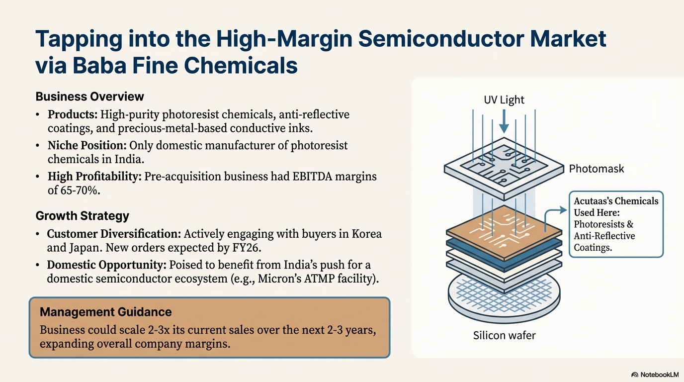 Semiconductor Chemicals via Baba Fine