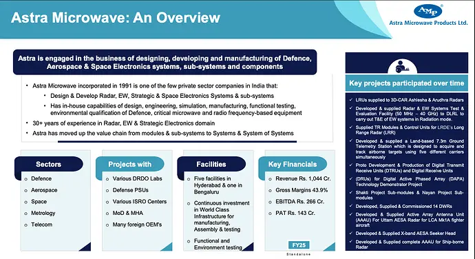Astra Microwave Overview