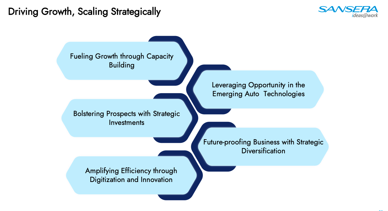 Investment Thesis Overview