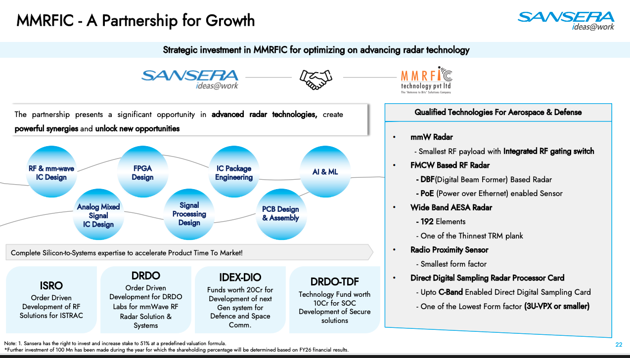 MMRFIC Technology Portfolio