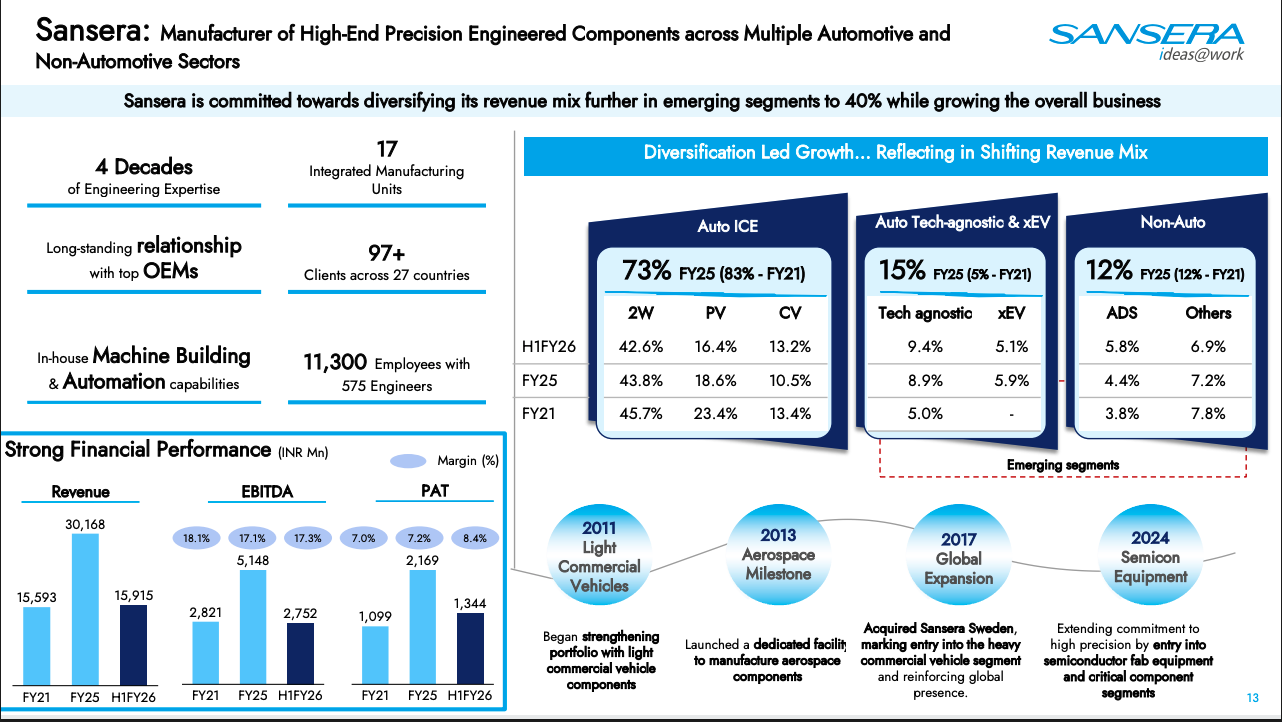 Sansera Engineering Product Portfolio