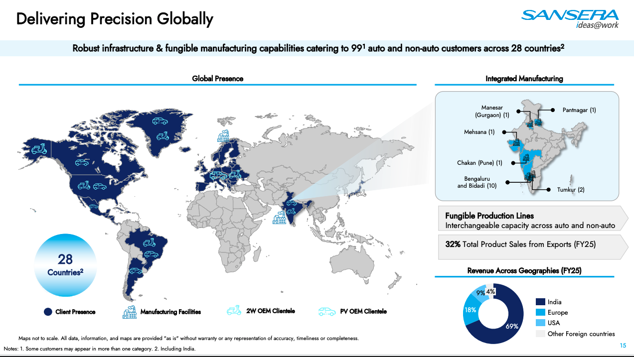 Manufacturing Capacity Expansion