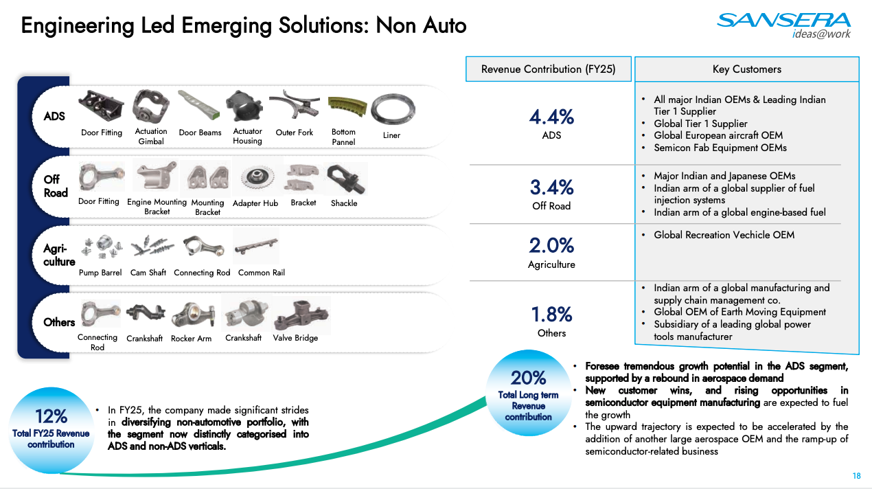 Non-Auto Business Segments