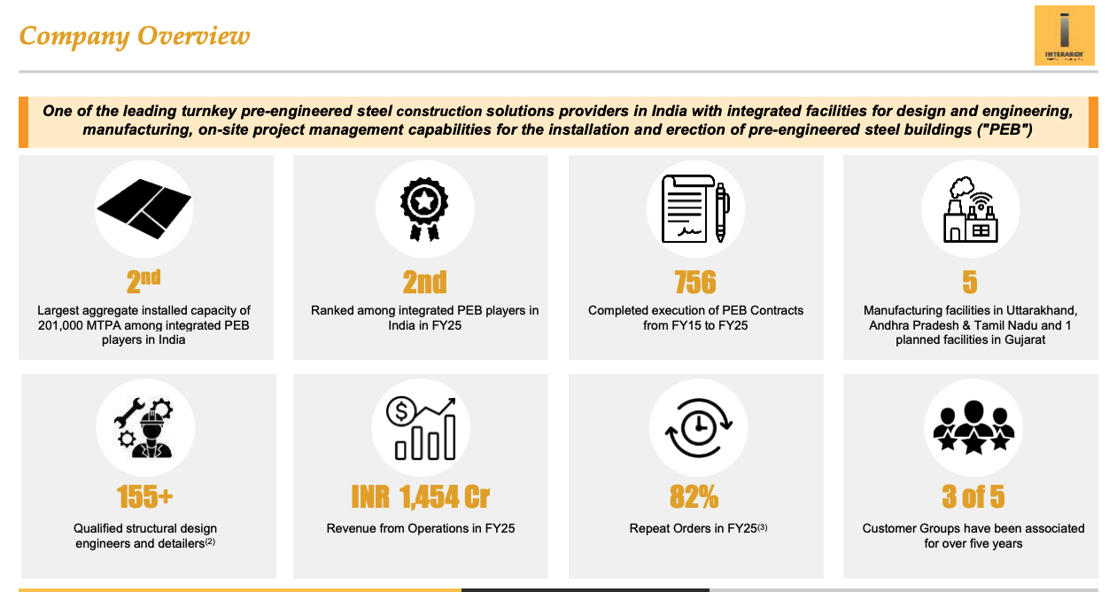 Interarch Building Solutions