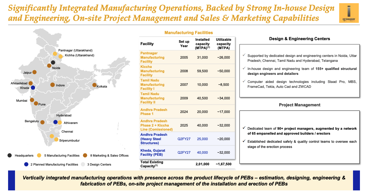 Interarch Manufacturing Facilities