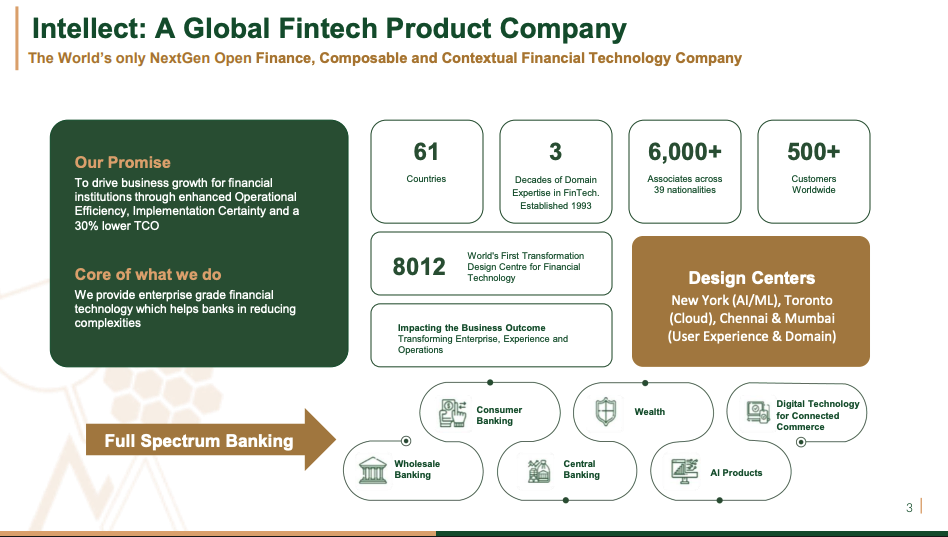 Intellect Design Arena