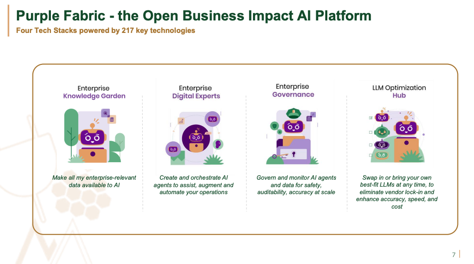 Purple Fabric AI Platform