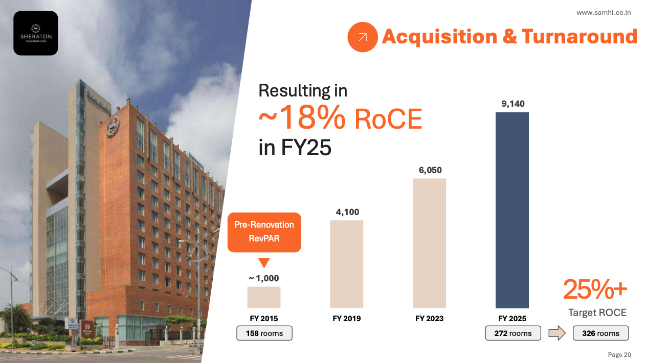 Sheraton Hyderabad Case Study