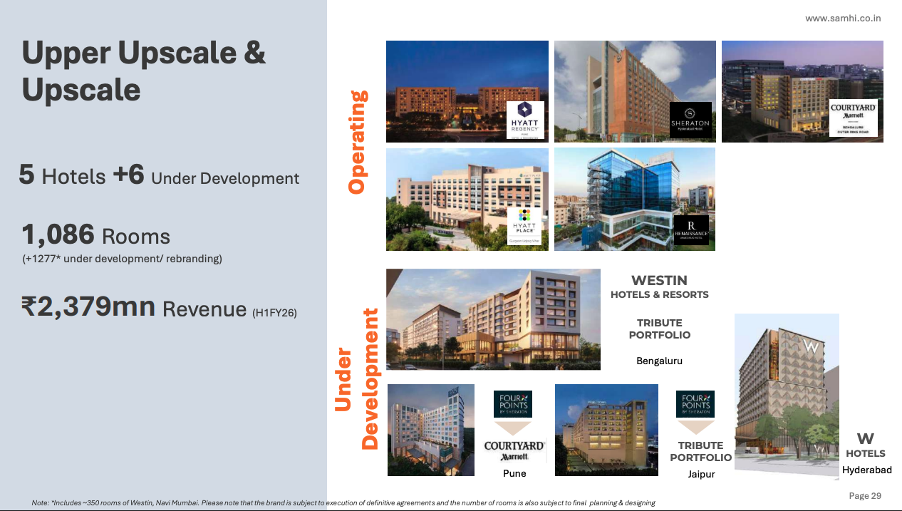 Upper-Upscale and Upscale Segment