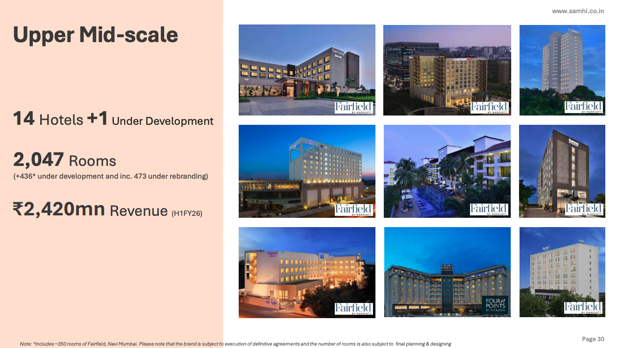 Upper Mid-scale Segment
