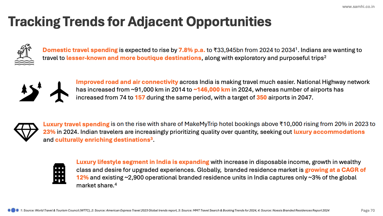Industry Context and Air Traffic