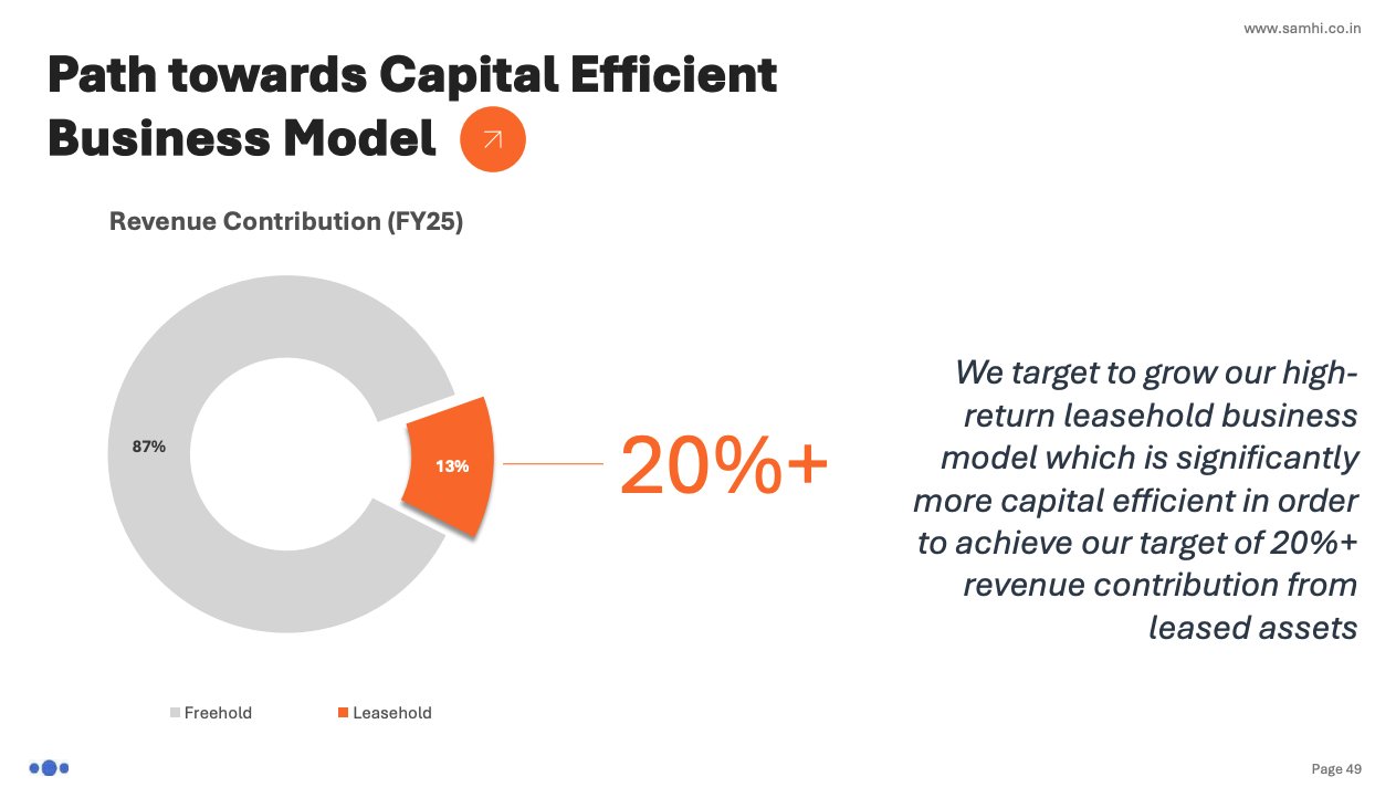 Leasehold vs Freehold Assets