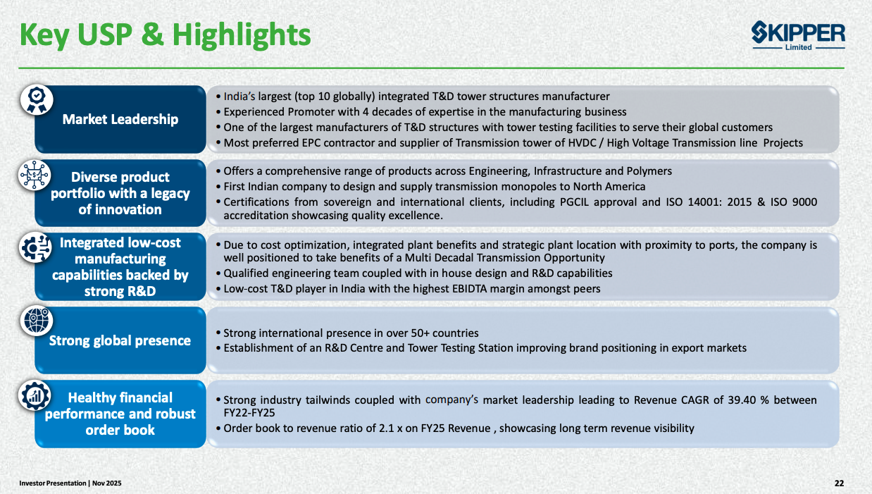 Skipper Competitive Position