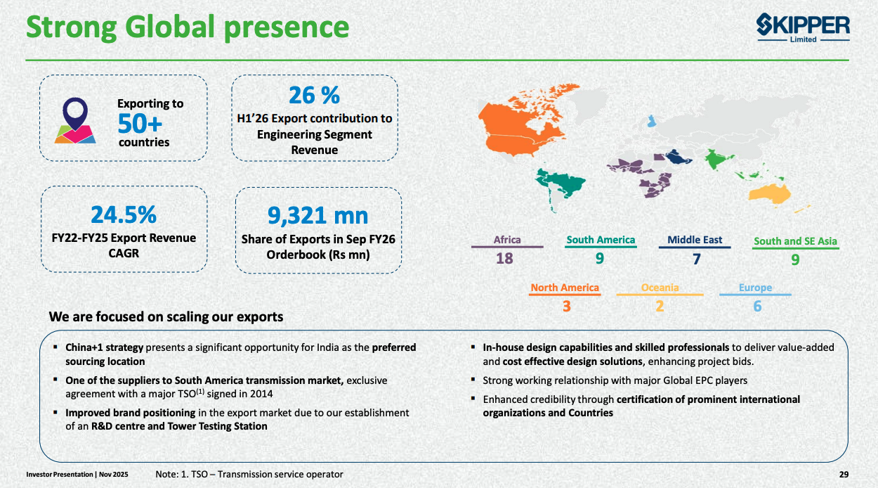 Skipper Export Markets
