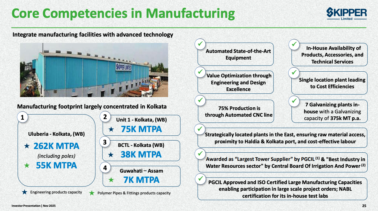Skipper Manufacturing Facilities